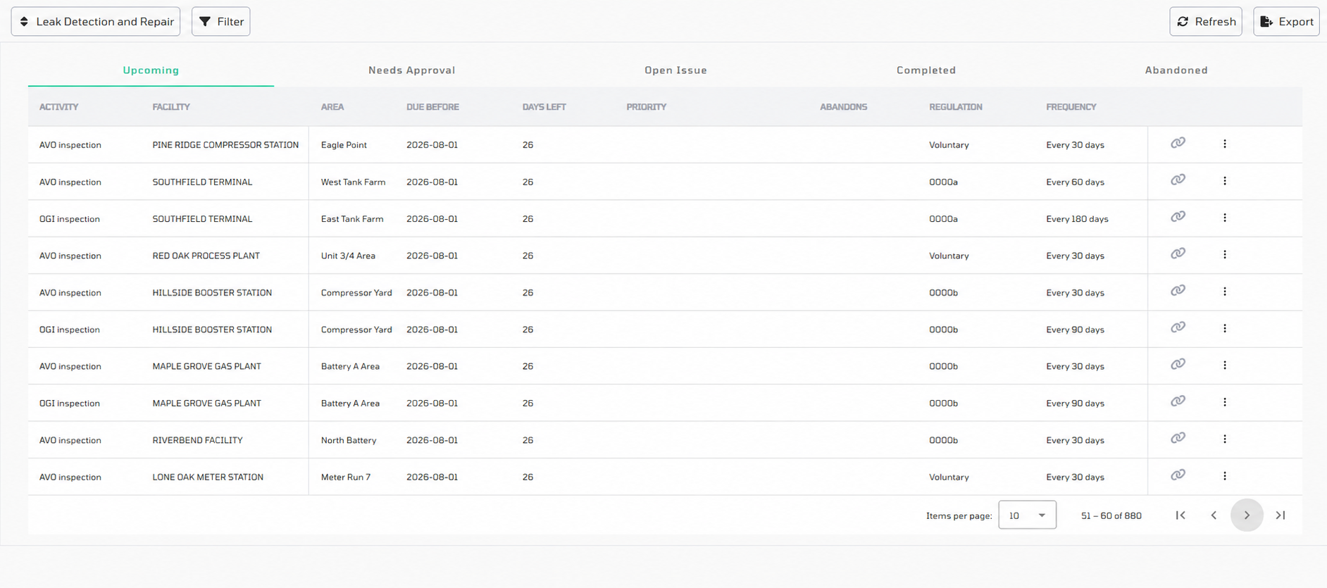 Compliance dashboard