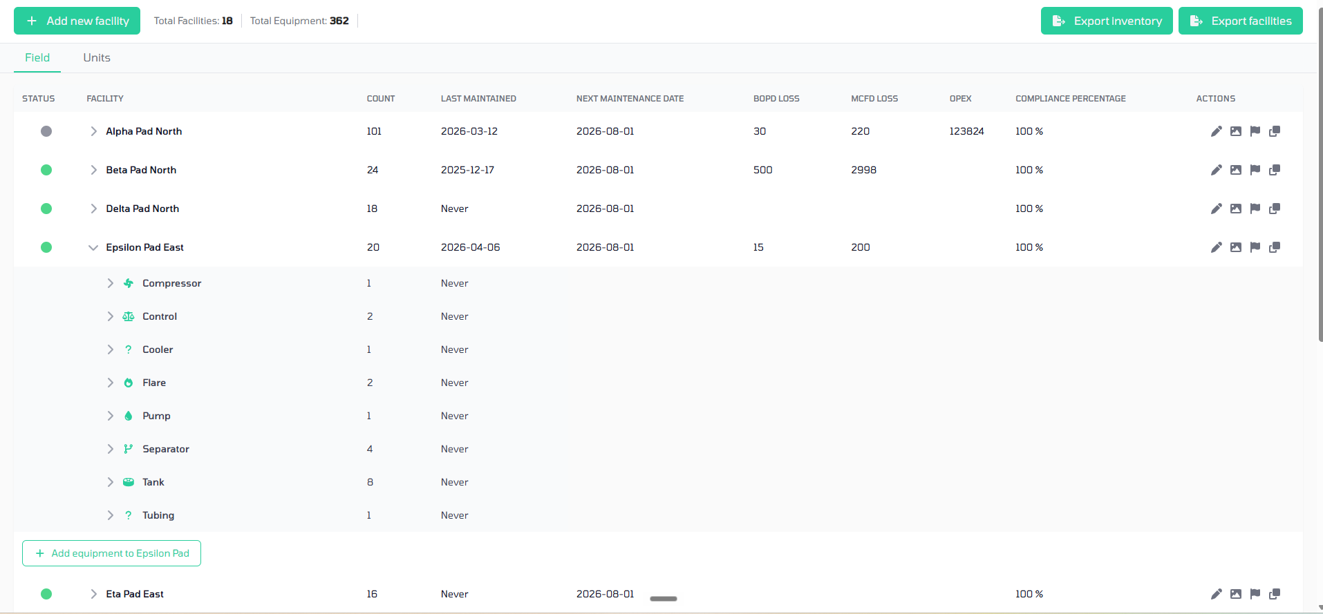 Asset and inventory register